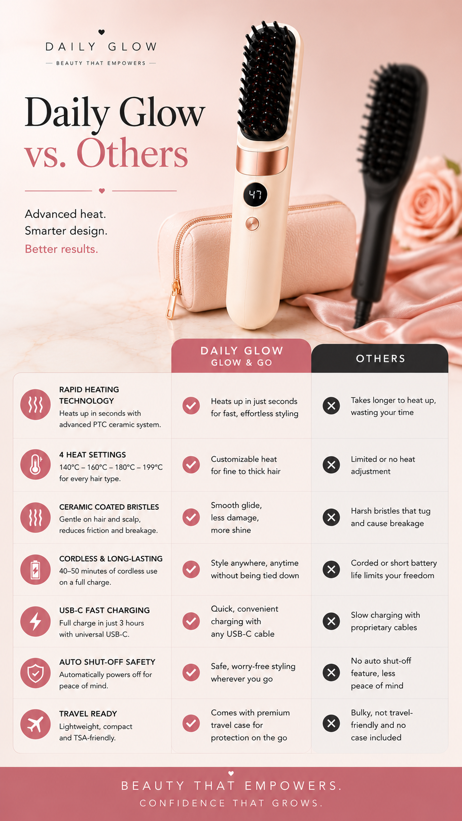 Glow & Go Cordless Heated Straightening Brush